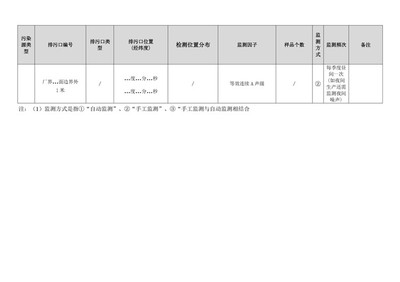 磷肥,钾肥,复混肥料,有机肥料和微生物肥料工厂自行监测方案模板